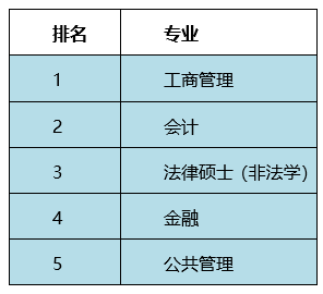 在職研究生就是非全日制研究生嗎？在職研、普研、學碩、專碩傻傻分不清楚？