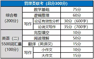 報(bào)考MPA，這些你必須知道