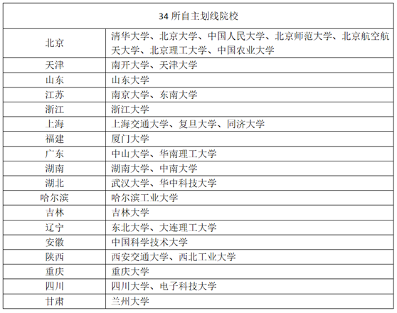 MBA錄取國(guó)家線、自劃線、A線、B線、C線，到底有多少線？