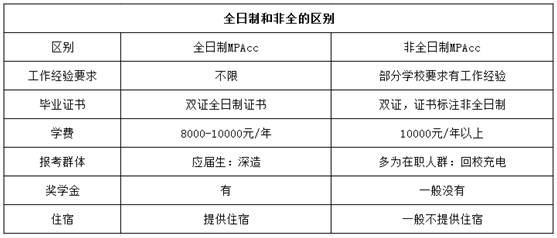 MPAcc(會(huì)計(jì)專碩)，你有這么深度的了解過么？