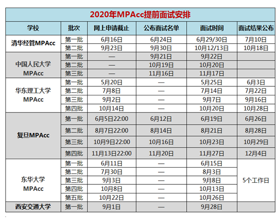 MPAcc報(bào)考條件，什么人適合考MPAcc?