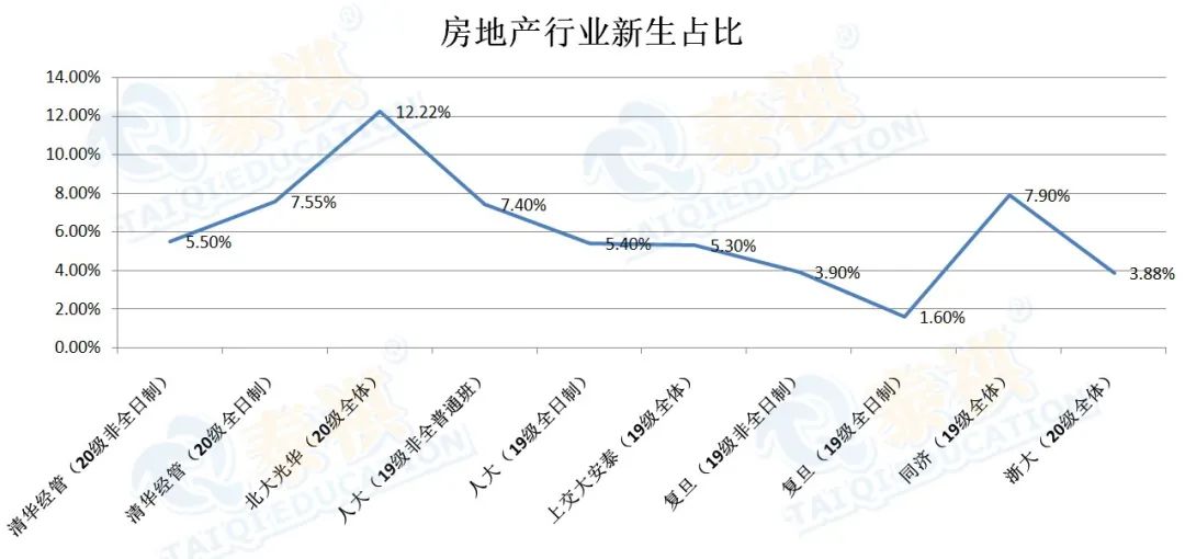 名校MBA新生數(shù)據(jù)對(duì)比，看看你適合哪所院校？