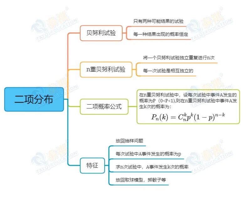 【管綜數(shù)學(xué)】為什么概率問(wèn)題總失分？抓住這個(gè)關(guān)鍵，數(shù)學(xué)復(fù)習(xí)事半功倍！