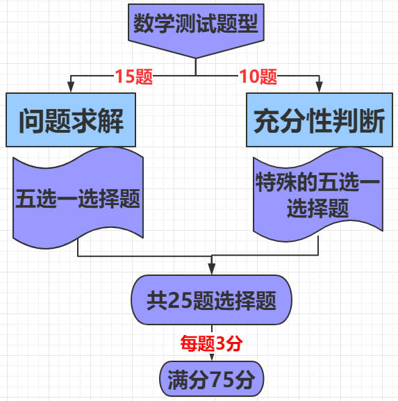 泰祺名師解讀2022年全國管理類專業(yè)招生考試大綱