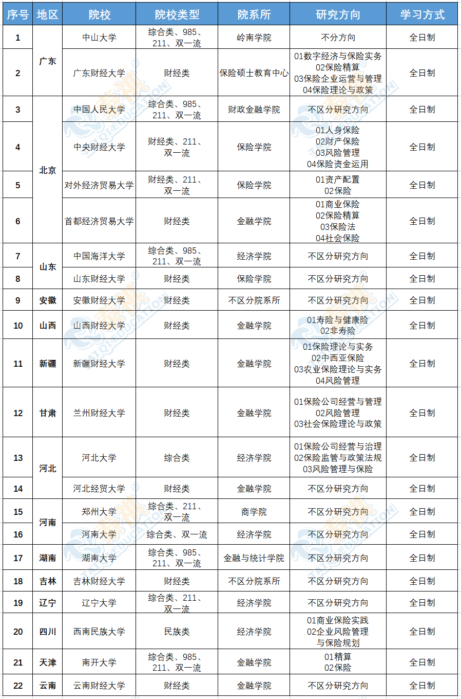 又雙叒叕增加了！全國396經(jīng)濟(jì)類聯(lián)考院校&專業(yè)名單最新匯總