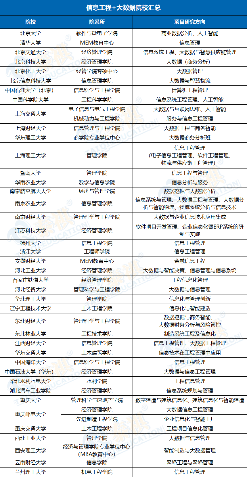 “制造業(yè)的MBA”——MEM工程管理碩士，五大主流方向院校匯總