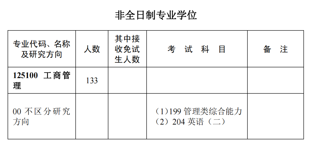 這些MBA院校招生項目有調(diào)整，9所院校官宣取消全日制！