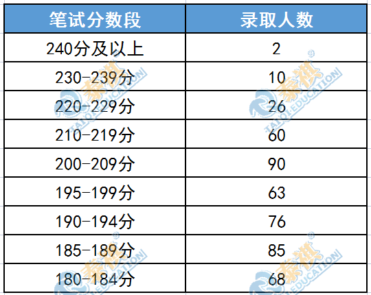 哪些985院校MBA沒有提前面試?考到多少分才有望上岸！