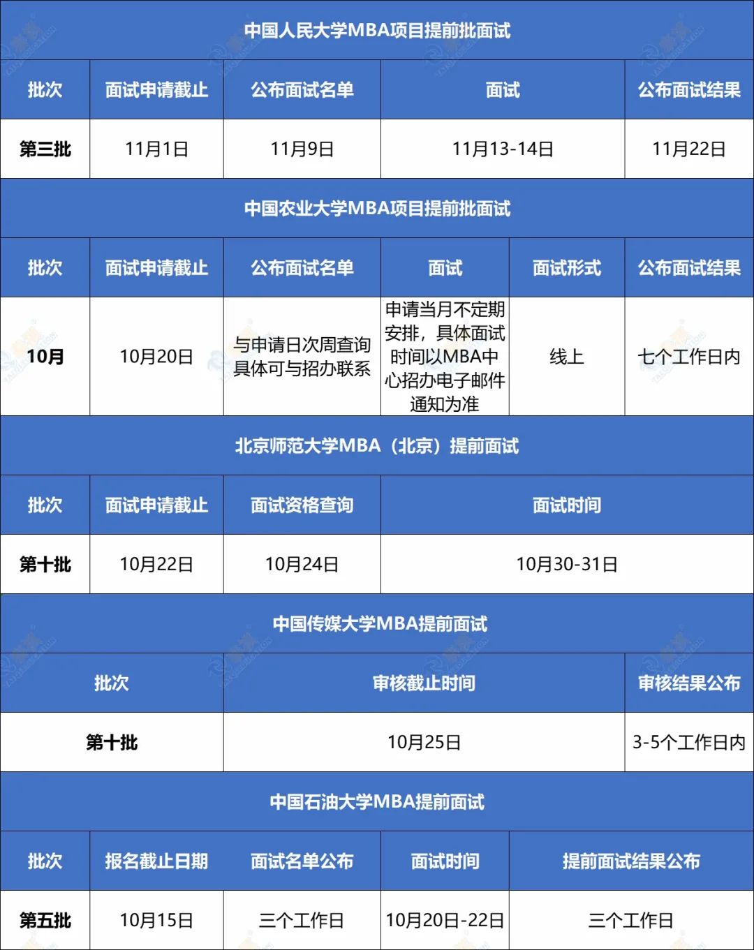 還沒(méi)參加提前面試？別錯(cuò)過(guò)這班MBA/EMBA/MPA/MEM/MPAcc提面末班車(chē)