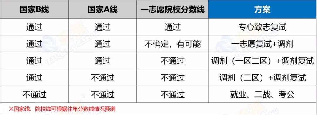 考研初試后還有這些重要時間節(jié)點，千萬不能忘!