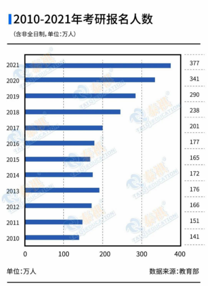 【備考2023】趁早備考=販賣焦慮？現(xiàn)在開始備考真的早嗎？