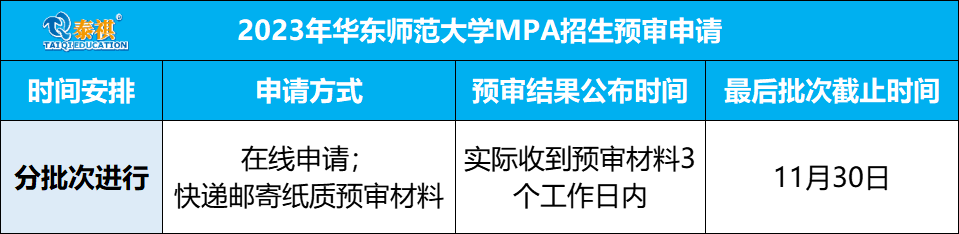 這些院校2023年入學(xué)MBA/EMBA/MEM/MPAcc提前面試安排已公布！