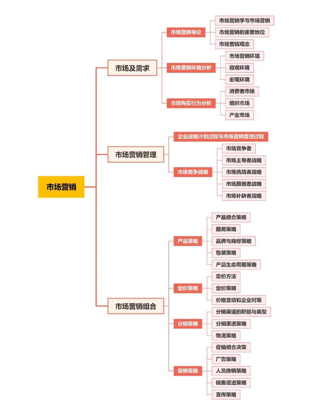 22考研國家線普遍上漲！MBA：“除了我，都漲了！還不快選我！”