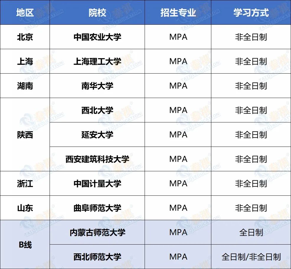 搶占先機(jī)！這些MBA/MPA/MEM/MPAcc院校已公布2022調(diào)劑信息！