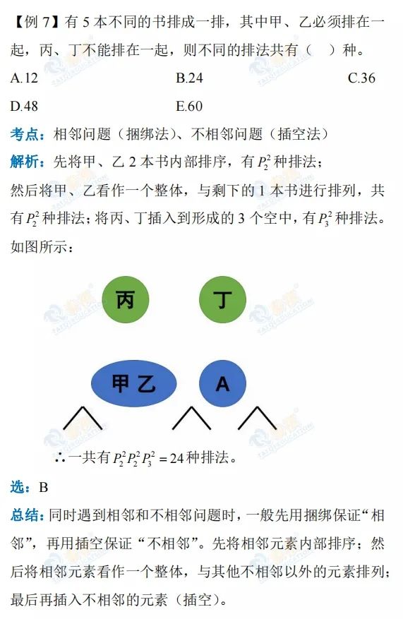 【管綜數(shù)學(xué)】排列組合的魅力，你get到了嘛？