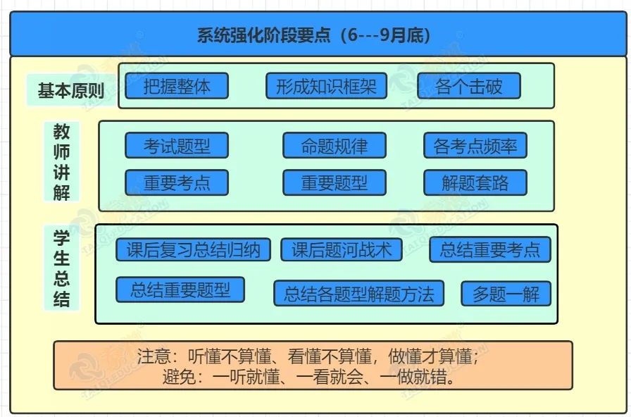 【管綜數(shù)學】你有一份數(shù)學系統(tǒng)強化階段復(fù)習規(guī)劃，請查收~