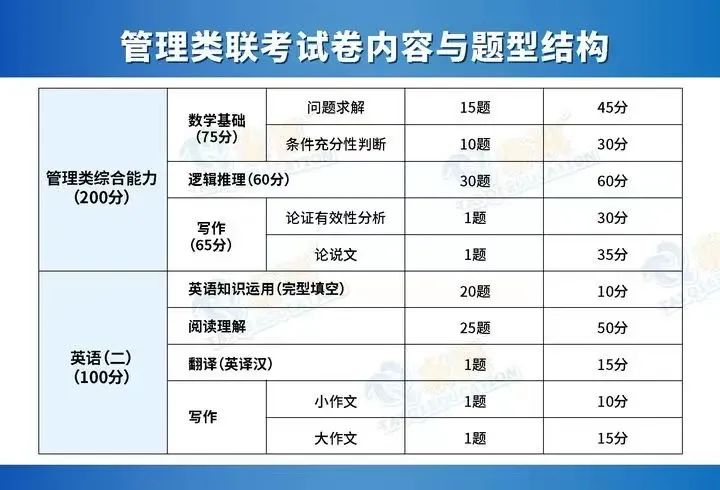 管綜邏輯備考最常見的三個坑，一定要避免！