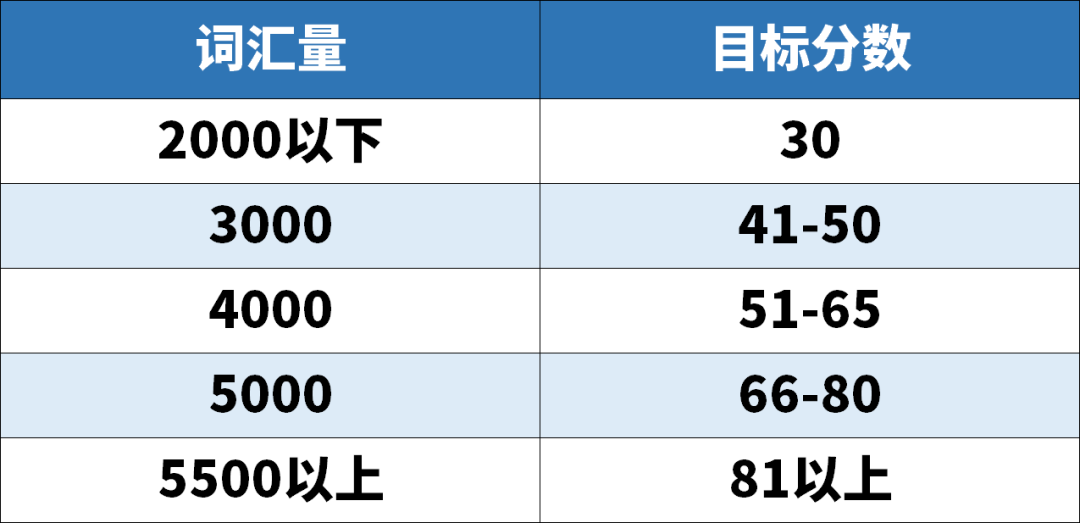 學(xué)霸超強(qiáng)背單詞法Get√, 原來(lái)學(xué)英語(yǔ)真的有捷徑！