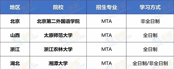 搶占先機(jī)！這些MBA/MPA/MEM/MPAcc院校已公布2022調(diào)劑信息！