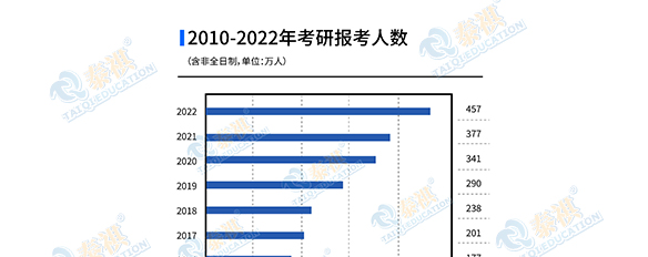 2022MBA國家線會下降？管理類考研近十年國家線梳理！