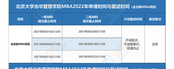 2022全國(guó)MBA/EMBA/MPAcc/MEM提前面試批次匯總