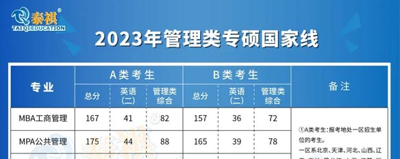 剛剛出考研國家線了！速看這6個相關(guān)問題！附34所自劃線公布時間！